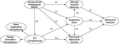 Explaining Pre-service Teachers’ Intentions to Use Technology-Enabled Learning: An Extended Model of the Theory of Planned Behavior